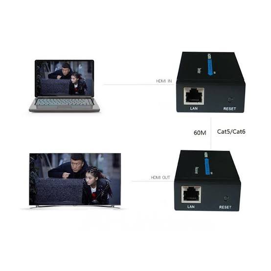 سیکاس کالا اکستندر HDMI ونتولیک 60 متری کد 5559