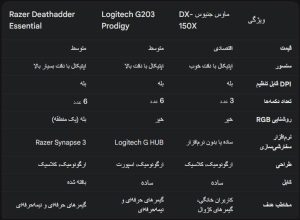 ماوس جنیوس مدل DX-150 ا Genius DX-150 Mouse کد 2023 - سیکاس کالا سیکاس کالا ماوس جنیوس مدل DX-150 ا Genius DX-150 Mouse کد 2023