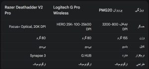 ماوس گیمینگ پرووان مدل PMG20 ا Proone gaming mouse PMG20 کد 5302 - سیکاس کالا سیکاس کالا ماوس گیمینگ پرووان مدل PMG20 ا Proone gaming mouse PMG20 کد 5302