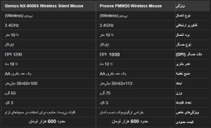ماوس بی سیم پرووان مدل pmw20 ا Proone pmw20 wireless mouse کد 5321 - سیکاس کالا سیکاس کالا ماوس بی سیم پرووان مدل pmw20 ا Proone pmw20 wireless mouse کد 5321
