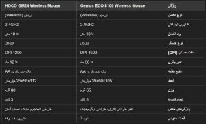 ماوس بی سیم جنیوس ECO 8100 کد 5082 - سیکاس کالا سیکاس کالا ماوس بی سیم جنیوس ECO 8100 کد 5082