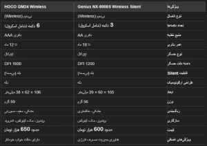 ماوس بی سیم جنیوس مدل NX-8008S ا Genius NX-8008S Wireless Silent MOUSE کد 6197 - 7323 - سیکاس کالا سیکاس کالا ماوس بی سیم جنیوس مدل NX-8008S ا Genius NX-8008S Wireless Silent MOUSE کد 6197 - 7323