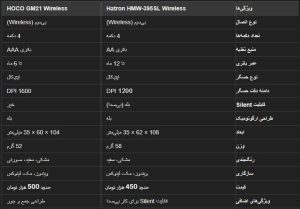 ماوس بدون سیم هترون مدل HMW395SL ا Hatron HMW-395SL Wireless Mouse کد 6169 - سیکاس کالا سیکاس کالا ماوس بدون سیم هترون مدل HMW395SL ا Hatron HMW-395SL Wireless Mouse کد 6169