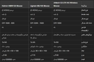 سیکاس کالا ماوس بی سیم ای فورتک مدل G3-270 NS ا A4tech G3-270 NS wireless mouse کد 3189