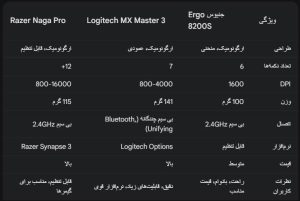 ماوس بیسیم جنیوس مدل Ergo 8200S کد 6198 - سیکاس کالا سیکاس کالا ماوس بیسیم جنیوس مدل Ergo 8200S کد 6198