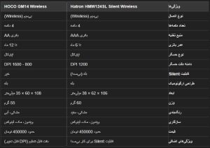 سیکاس کالا ماوس وایرلس هترون مدل HMW124SL ا Hatron HMW124SL Silent Wireless Mouse کد 6319