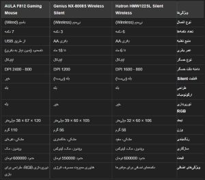 ماوس بی سیم هترون HMW122SL ا Hatron HMW122SL Silent Wireless Mouse کد 6320 - سیکاس کالا سیکاس کالا ماوس بی سیم هترون HMW122SL ا Hatron HMW122SL Silent Wireless Mouse کد 6320