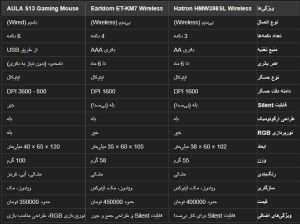 سیکاس کالا ماوس بی سیم هترون HMW398SL ا Hatron HMW398SL Mouse کد 6321-7523-7524-7525-7526