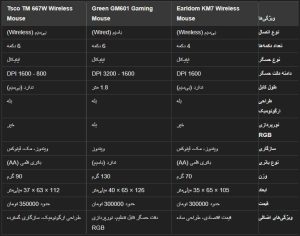 ماوس بی سیم ارلدام مدل KM7 کد 6469 - سیکاس کالا سیکاس کالا ماوس بی سیم ارلدام مدل KM7 کد 6469