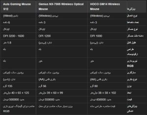 سیکاس کالا ماوس بی سیم هوکو مدل GM14 کد 6470-7585