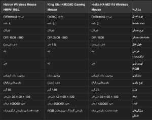 سیکاس کالا ماوس بی سیم هیسکا مدل HX-MO115 ا Hiska HX-MO115 Wireless Mouse کد 6471-9186