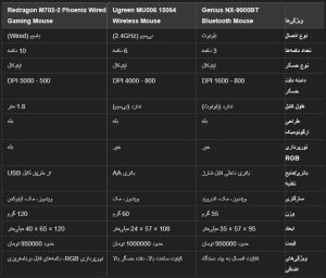 سیکاس کالا ماوس بلوتوثی جنیوس مدل NX-9000BT ا Genius NX-9000BT Bluetooth Mouse کد 6336
