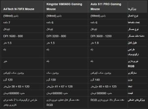 ماوس آئولا مدل S11 PRO کد 5883 - سیکاس کالا سیکاس کالا ماوس آئولا مدل S11 PRO کد 5883
