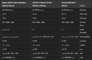ماوس بی سیم جنیوس ECO-8015 کد 6000 - سیکاس کالا سیکاس کالا ماوس بی سیم جنیوس ECO-8015 کد 6000