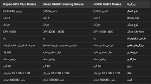 ماوس هوکو مدل GM13 کد 6565 - سیکاس کالا سیکاس کالا ماوس هوکو مدل GM13 کد 6565