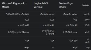 سیکاس کالا ماوس بی سیم جنیوس مدل Ergo 8250S ا Genius Ergo 8250S Wireless Optical Silent Mouse کد 6625-8311