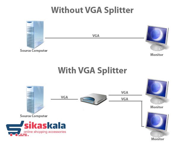  سوییچ VGA چیست؟