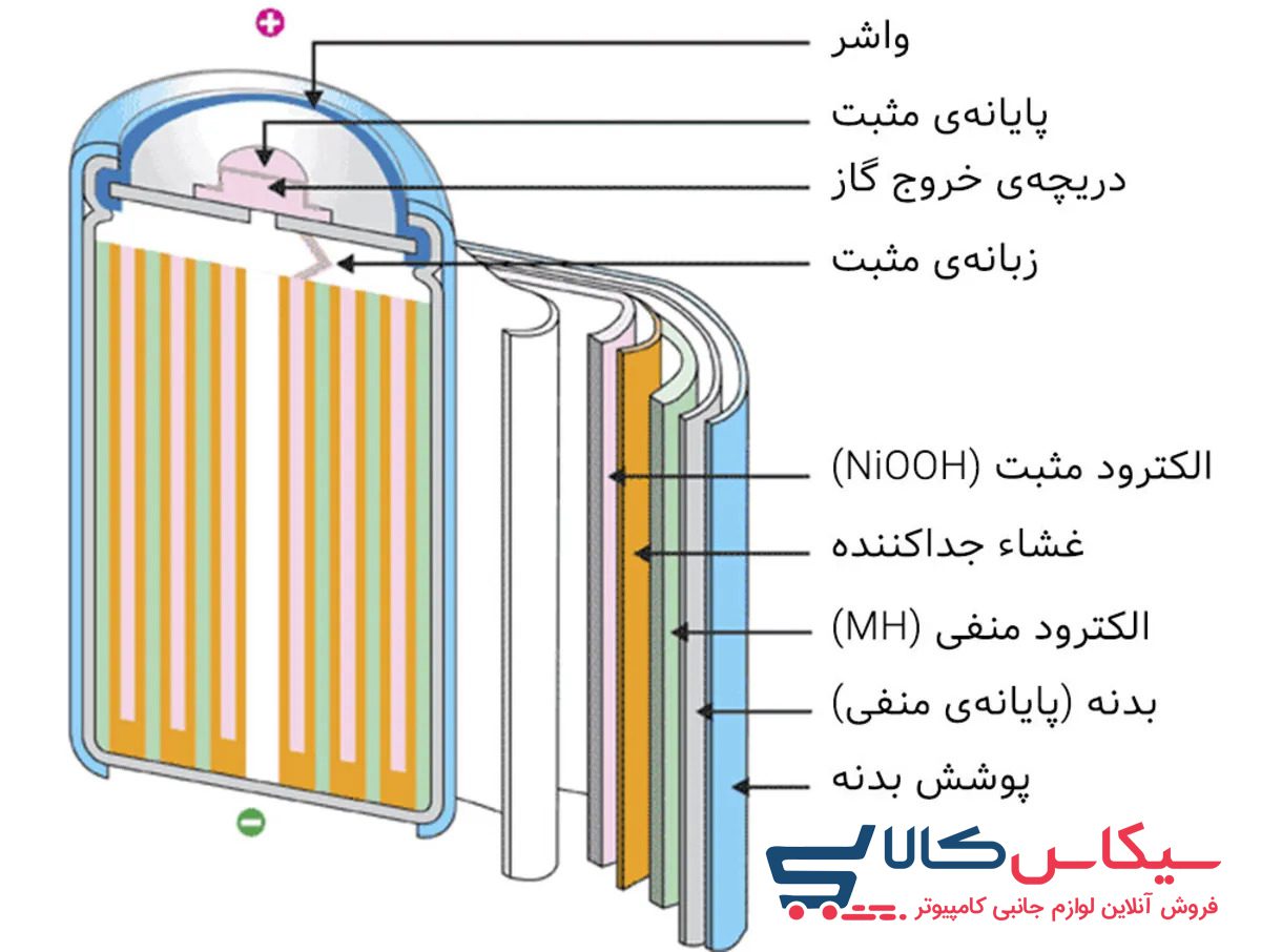 هرآنچه درباره باتری قلمی باید بدانید - سیکاس کالا هرآنچه درباره باتری قلمی باید بدانید