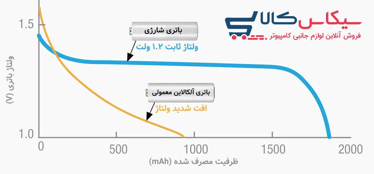 هرآنچه درباره باتری قلمی باید بدانید - سیکاس کالا هرآنچه درباره باتری قلمی باید بدانید
