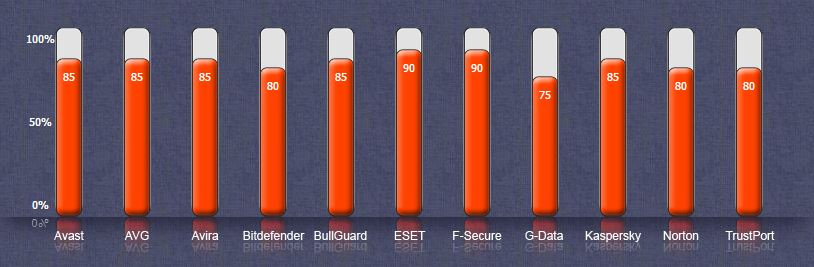 راهنمای خرید آنتی ویروس با لایسنس - سیکاس کالا راهنمای خرید آنتی ویروس با لایسنس