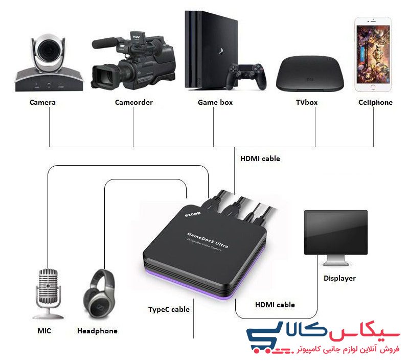 هنگام خرید کارت کپچر به چه نکاتی توجه کنیم؟ - سیکاس کالا هنگام خرید کارت کپچر به چه نکاتی توجه کنیم؟