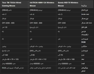 ماوس بی سیم Banda WB178 ا Banda WB178 WIRELESS MOUSE کد 6897 - سیکاس کالا سیکاس کالا ماوس بی سیم Banda WB178 ا Banda WB178 WIRELESS MOUSE کد 6897