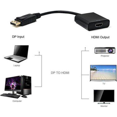 مبدل DISPLAY PORT به HDMI دیتک — تصویر 3
