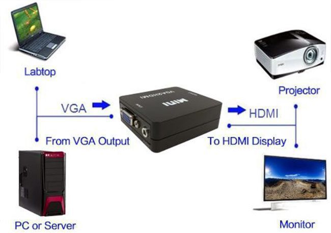 سیکاس کالا مبدل VGA به HDMI مدل MINI کی لینک کد 7443