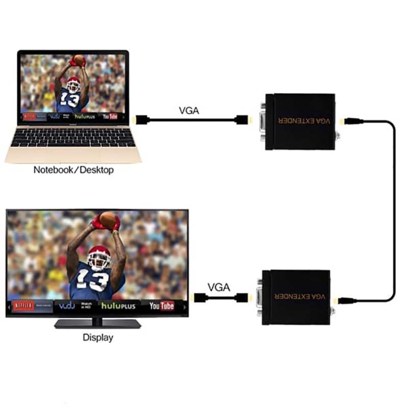 سیکاس کالا اکستندر (افزایش طول HDMI) 60 متری رویال کد 7432