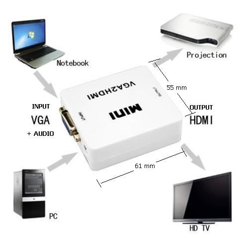 سیکاس کالا مبدل VGA به HDMI مدل MINI کی لینک کد 7443