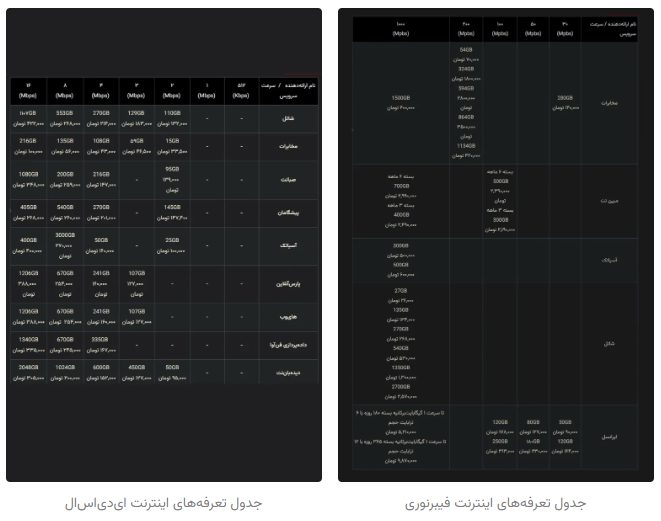 هوش مصنوعی DeepSeek؛ جایگزین رایگان چت جی پی تی که تحریم نیست - سیکاس کالا سیکاس کالا هوش مصنوعی DeepSeek؛ جایگزین رایگان چت جی پی تی که تحریم نیست