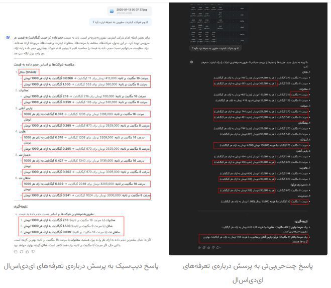 هوش مصنوعی DeepSeek؛ جایگزین رایگان چت جی پی تی که تحریم نیست - سیکاس کالا سیکاس کالا هوش مصنوعی DeepSeek؛ جایگزین رایگان چت جی پی تی که تحریم نیست