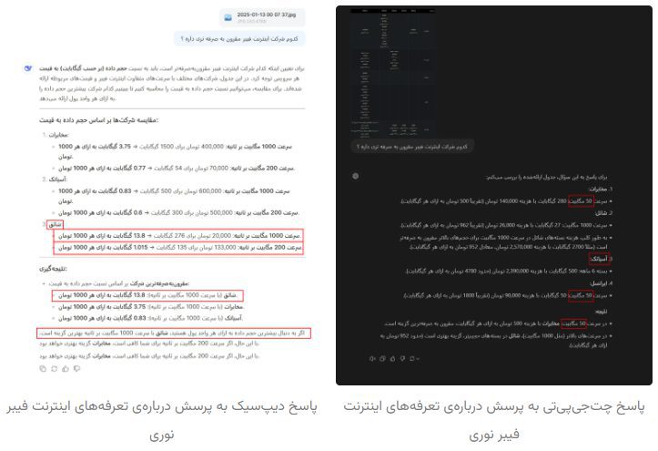 هوش مصنوعی DeepSeek؛ جایگزین رایگان چت جی پی تی که تحریم نیست - سیکاس کالا سیکاس کالا هوش مصنوعی DeepSeek؛ جایگزین رایگان چت جی پی تی که تحریم نیست