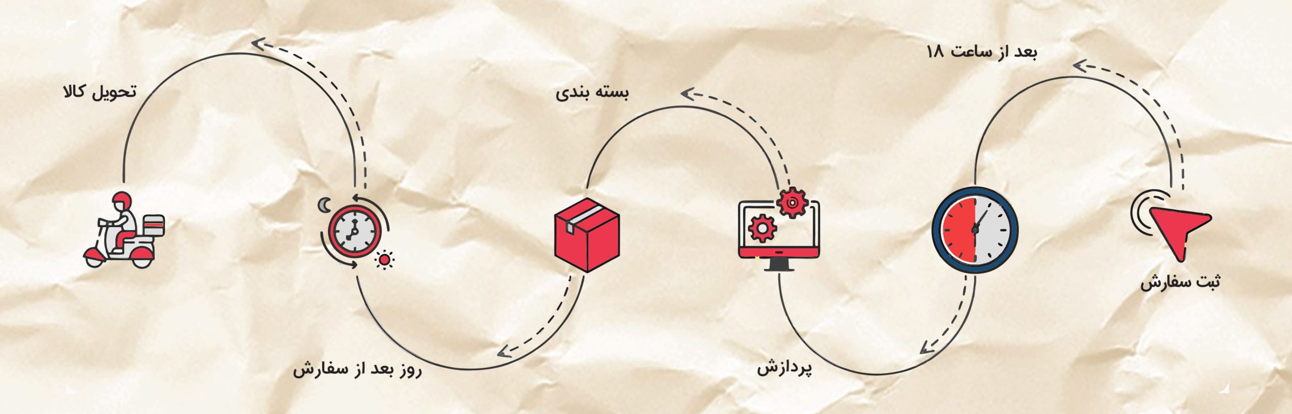 post — تصویر 4