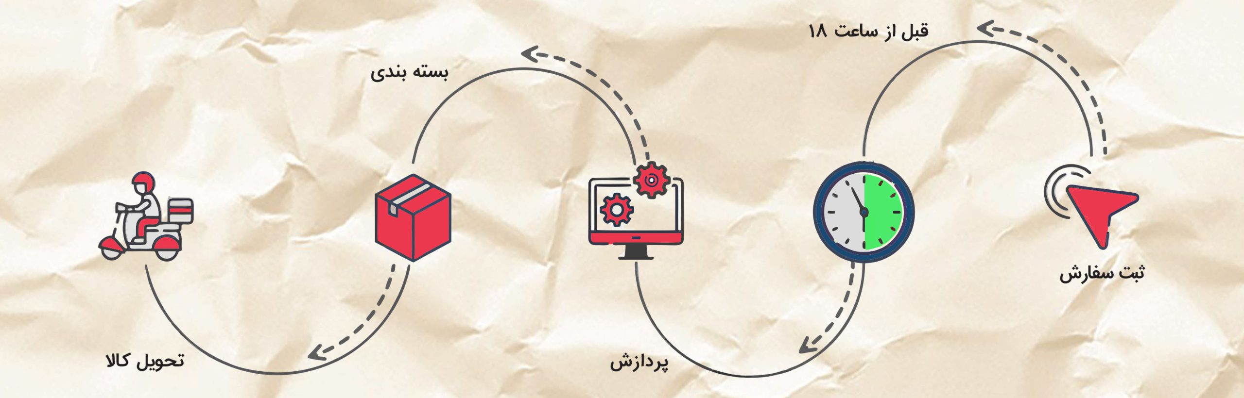 post — تصویر 5