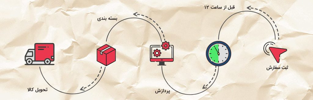 post — تصویر 3