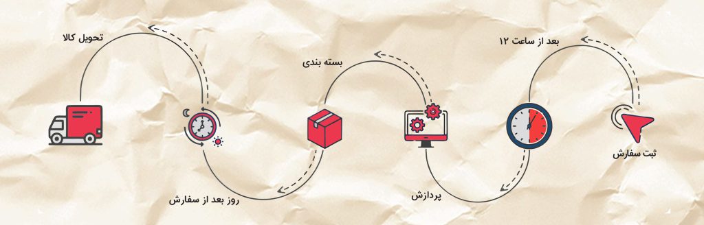 post — تصویر 2