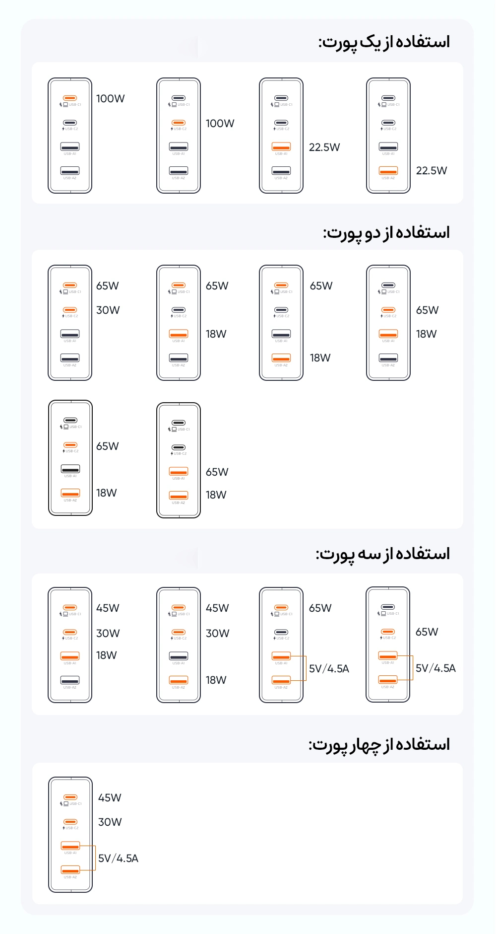 شارژر رو میزی مک دودو مدل CH-1802 کد 8829 - سیکاس کالا سیکاس کالا شارژر رو میزی مک دودو مدل CH-1802 کد 8829