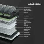 کیبورد گیمینگ آئولا مدل F75 سوییچ قرمز کد 9247-9248 — تصویر 15