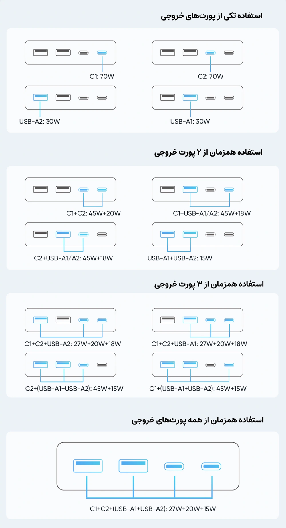 سیکاس کالا شارژر رو میزی مک دودو مدل CH-4610 کد 9183