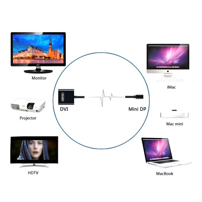 مبدل Mini DisplayPort به درگاه DVI یونیتک مدل Y-6326 کد 9663-9664 — تصویر 6