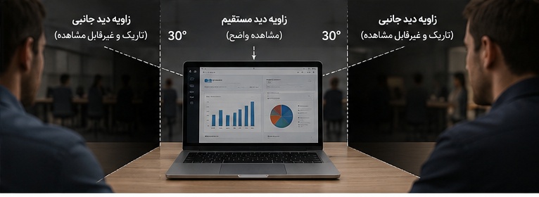 مقایسه زاویه دید محافظ صفحه نمایش لپ تاپ با فیلتر حریم خصوصی