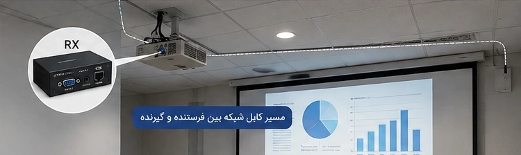 نمونه نصب اکستندر VGA برای انتقال تصویر در سالن کنفرانس
