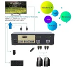 کی وی ام سوییچ اتوماتیک 4 پورت HDMI پی نت گلد مدل fj-401huk کد 0809 - تصویر 4